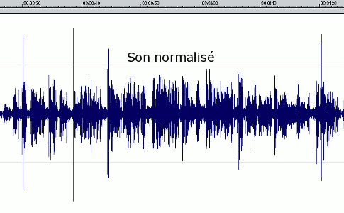 Son normalisé